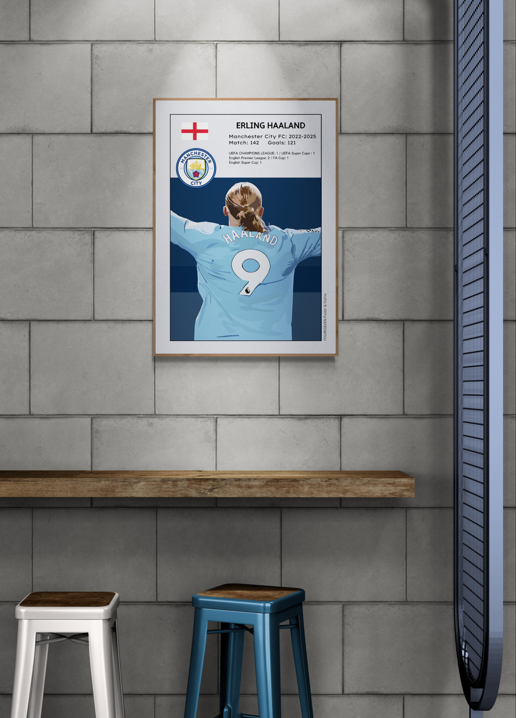 Erling Haaland Manchester City poster.